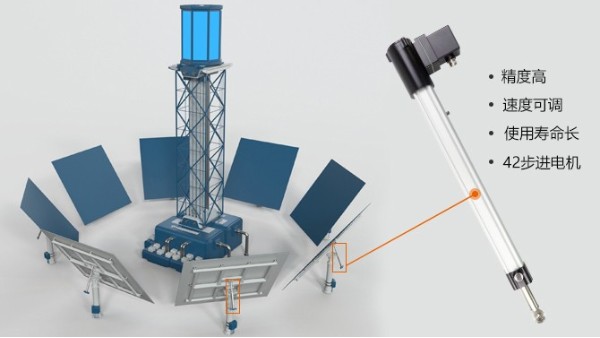 你知道應用在太陽能電動推桿里的不銹鋼內(nèi)管規(guī)格尺寸嗎？