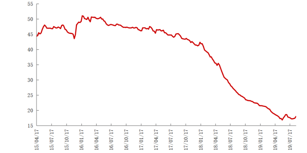 不銹鋼管漲價(jià)的背后，飆漲的鎳價(jià)將持續(xù)推高不銹鋼成本