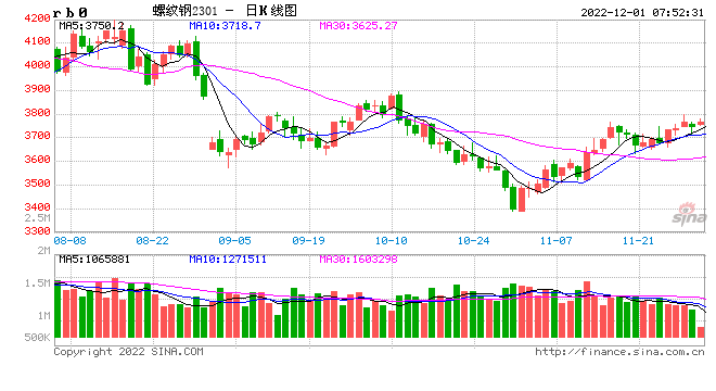 滬鎳受宏觀提振，不銹鋼謹慎追漲